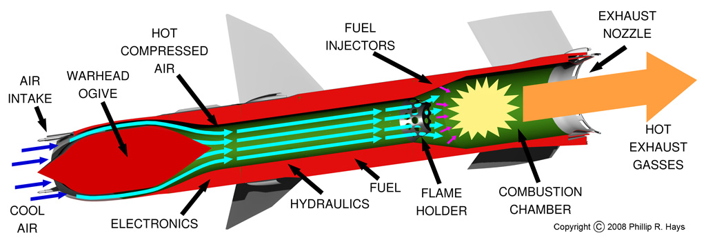 Talos ramjet